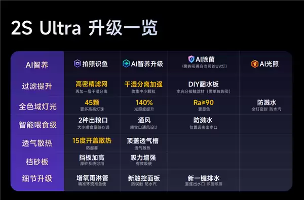 �����������2SUltra��ʽ���� AI������������������