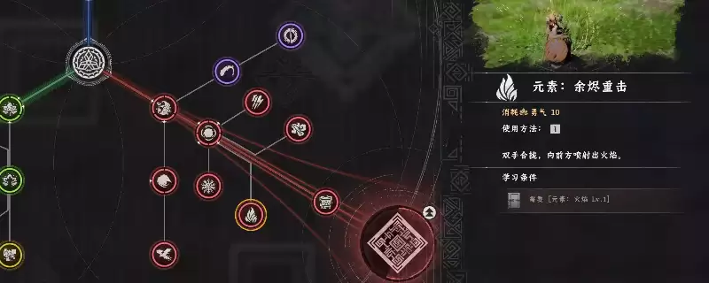 ����ɫɳĮ��Ԫ�ع���ʹ���ĵý���