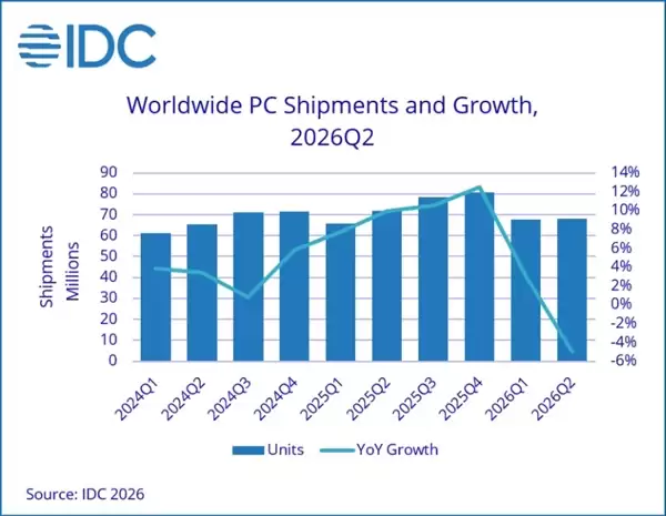 �ڴ��ȱ����ȫ��PC�г�������PC���̼���ȫ������