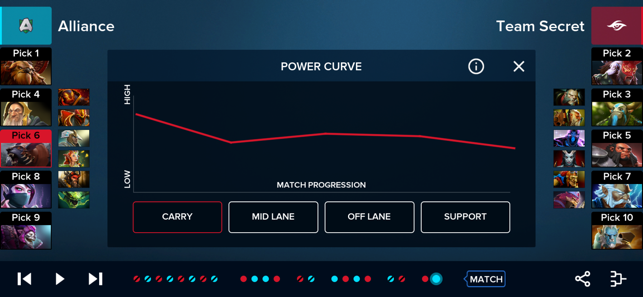 Weavr Dota 2 Companion V0.1 ƻ