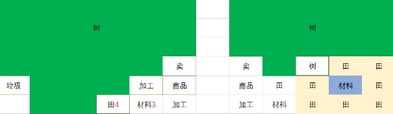 《出港集装箱号》船舱布局攻略_wishdown.com 《出港集装箱号》船舱布局攻略_wishdown.com