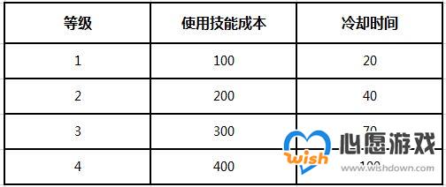 蘑菇战争2手游能量获取攻略大全 能量积累方法详解_wishdown.com 蘑菇战争2手游能量获取攻略大全 能量积累方法详解_wishdown.com