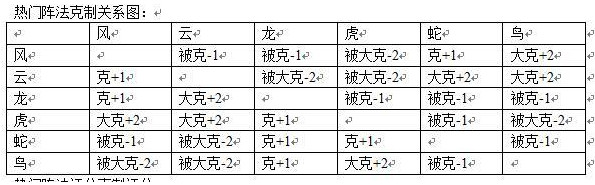 梦幻新诛仙什么布阵阵法最强 梦幻新诛仙全阵法布阵攻略_wishdown.com 梦幻新诛仙什么阵法最强 梦幻新诛仙全阵法排行榜