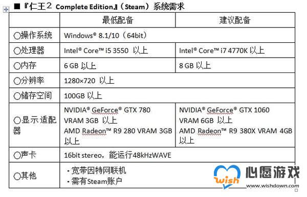 2ȫ桷PC󹫲 i5+GTX 780Կ