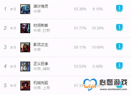 LOL10.24汾άǿ֮-淨Ƚ