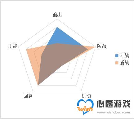 天地劫手游铁卫攻略_wishdown.com 天地劫手游铁卫攻略_wishdown.com