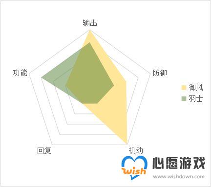 天地劫御风和羽士怎么玩_wishdown.com 天地劫御风和羽士怎么玩_wishdown.com