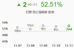 LOL11.11汾Ұ淨װ_LOLۺϾ_52PKӢר