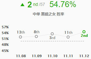 ƶ֮11.12汾е淨װ_LOLۺϾ_52PKӢר