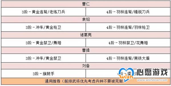 卧龙吟2袁绍技能搭配推荐_wishdown.com 《卧龙吟2》袁绍技能搭配推荐