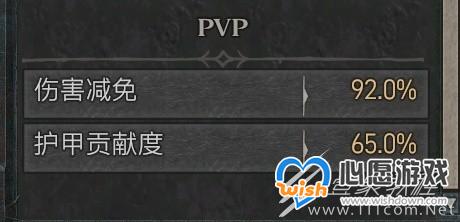 ƻ4PVPϸBuild