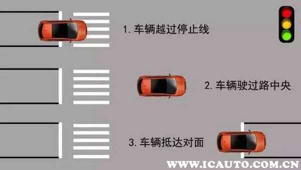 闯红灯怎么认定