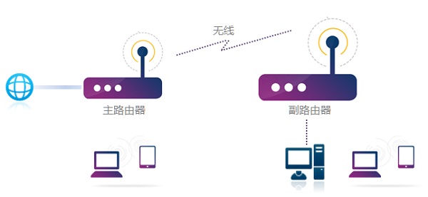 wifi5wifi6·Ž