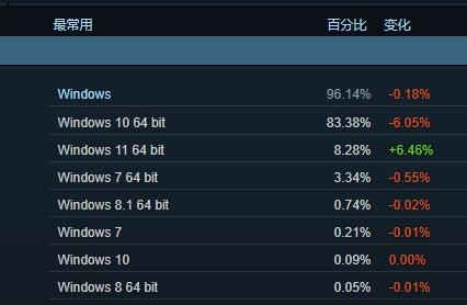 ΢win11ΪõWindowsϵͳ ųϷӳɵ