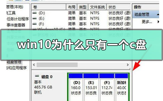 win10Ϊʲôֻһc