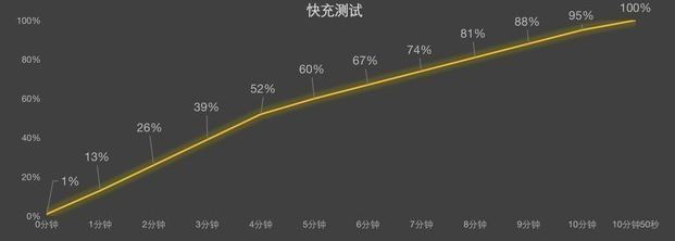 iqoo11pro10ӳ䲻
