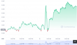 pUSDôιpUSD(pUSD/USDT)