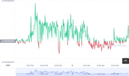 MTNôιMTN(MTN/USDT)