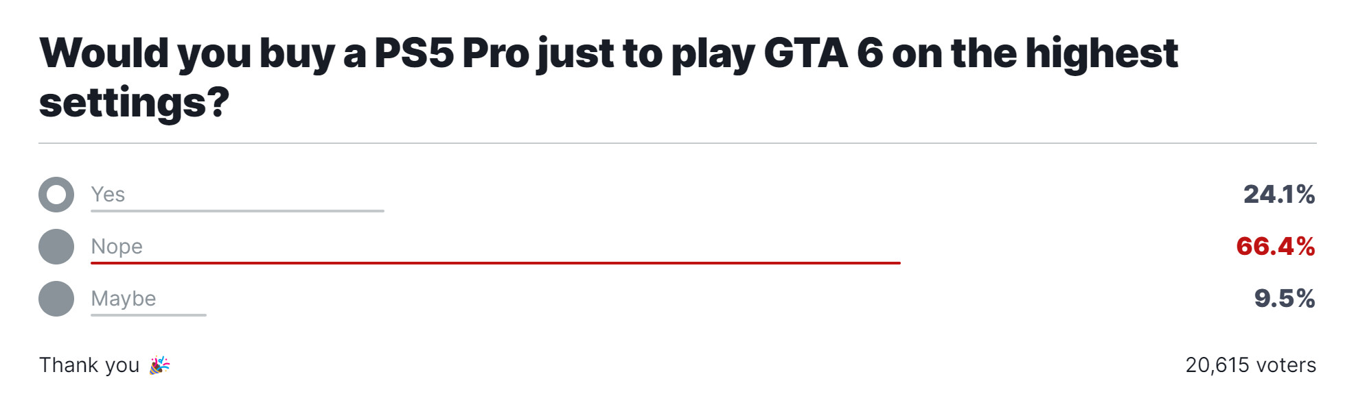 PS5 ProԡGTA6˿ޣ24%ԸΪ߻