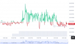 MTRAôιMTRA(MTRA/USDT)