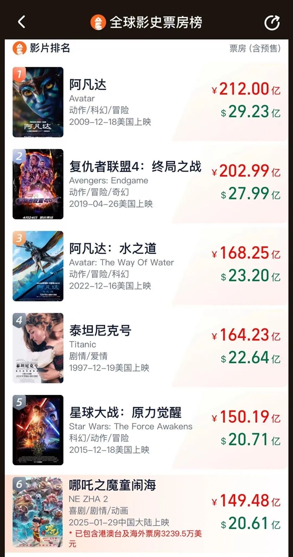 ��߸2���150��ȫ��ǰ�壡�Ų���Ժʿ�����깫��������ҩ��