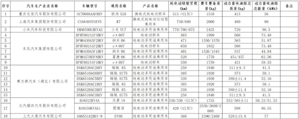 �ٷ����¹���˰���⳵�͹���������С��YU7�����S800�����ǵϺ�����