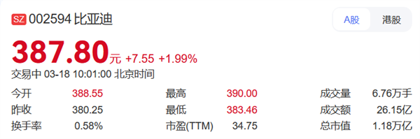 1.18���ڣ����ǵ�A����ֵ7�����״γ�Խ����ʱ��