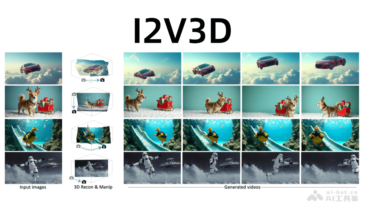 I2V3D�� ��۳��д�ѧ����΢���Ƴ���ͼ����Ƶ���ɿ��