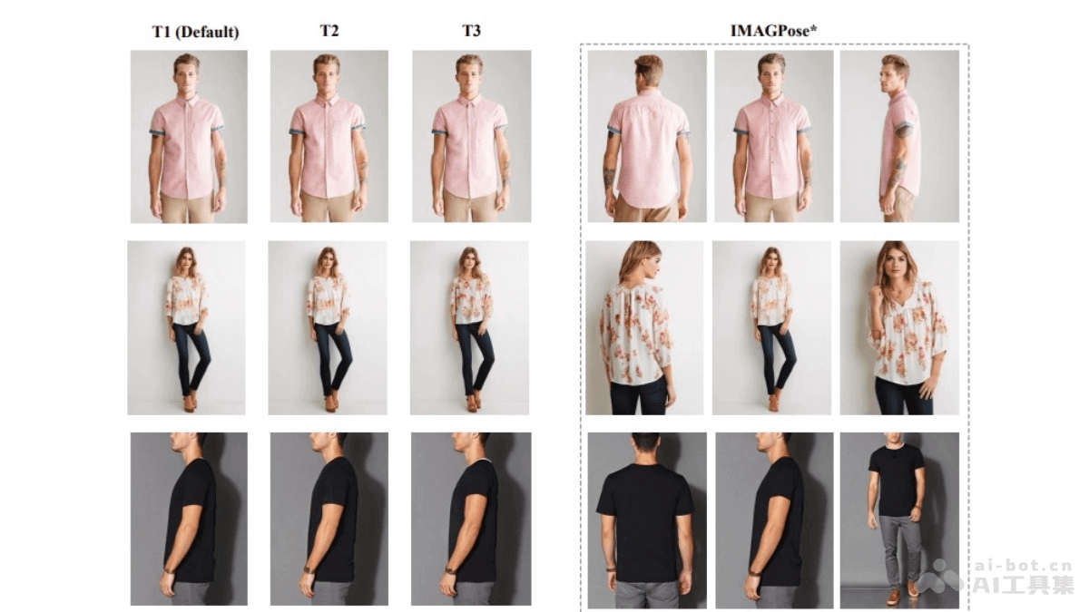 IMAGPose�� �Ͼ�������ѧ�Ƴ���̬����ͼ�����ɵ�ͳһ���