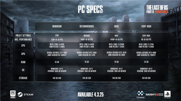���������2 ���ư�PC���������󹫲���4K 60FPS����RTX 4080