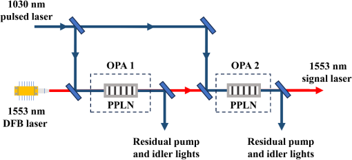������3nm���п�Ժ�ɹ��з�ȫ��̬DUV��Դ��������ȫ��ͬ��ASML