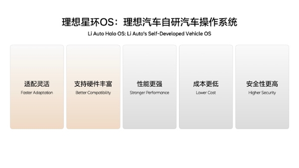 ������������ϵͳ�����ǻ�OS��Դ ���룺�ƶ�ȫ��������ҵ���ܻ�