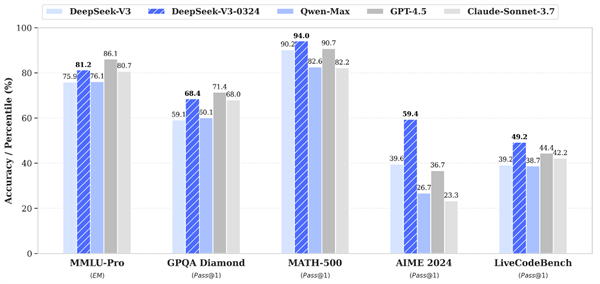 0ɱĦ߳GPU֧Ѫ°Deepseek-V3-0324