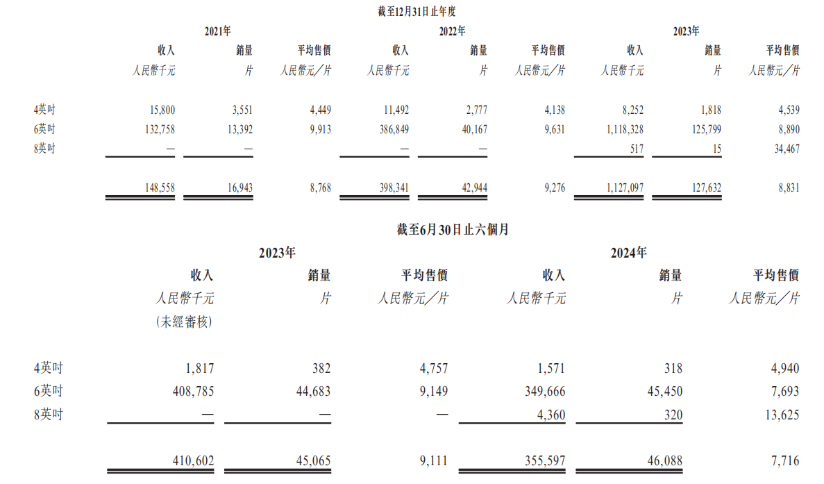 ��IPO��ֵ�ۡ�̼������ҵ�ݼ۸�ս��̶������뵼��ҵ��"����" IPO�����ƻ�������