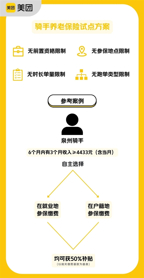 ���Ź�����Ϊ���ֲ������ϱ��ս���ʼ�Ե㣺���κ��ż�