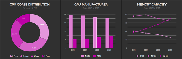AMD��ѫ׿����8����CPU�ѳɾ������� X3D��Uңң����
