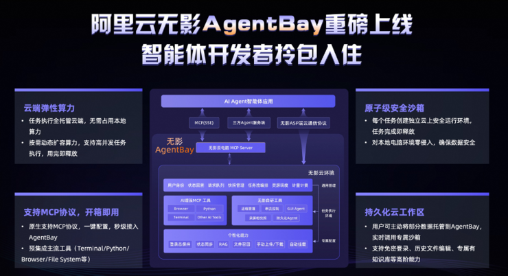 ͻAgent  ׸ƵMCPӰAgentBay