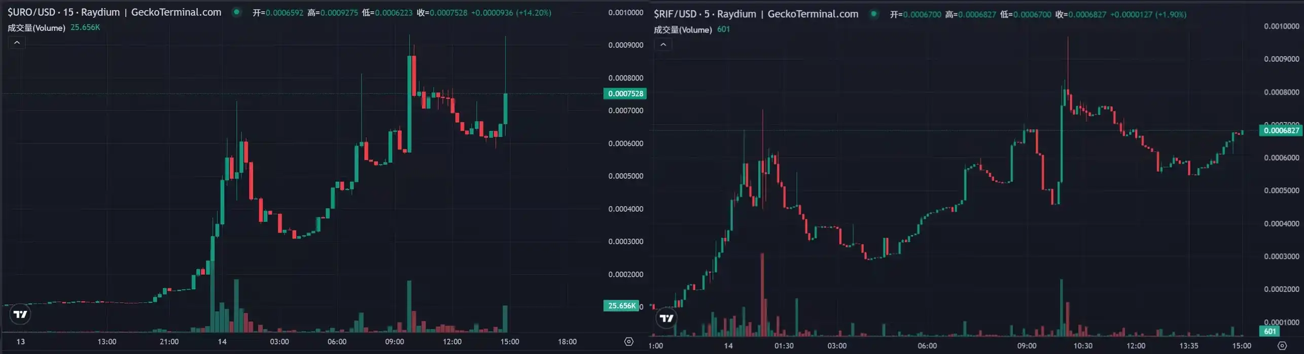 DeSciCZVitalikͦ