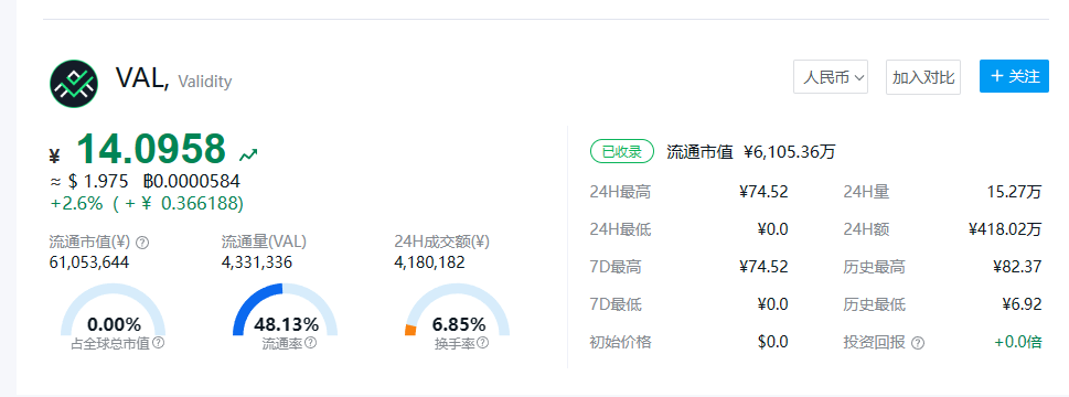 AVIVE¼1.975ԪϽ