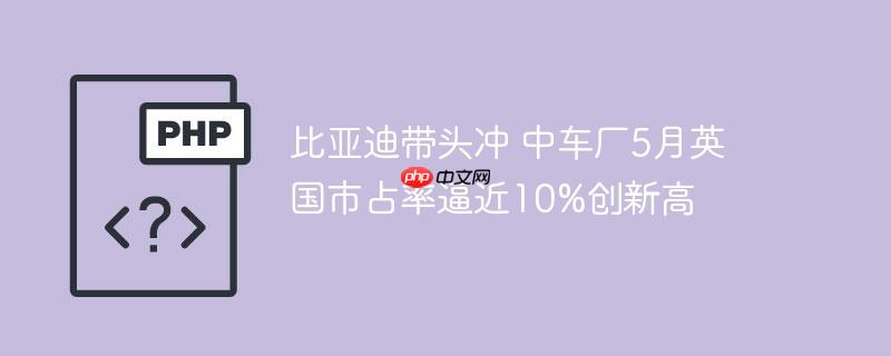 ǵϴͷ г5Ӣռʱƽ10%¸