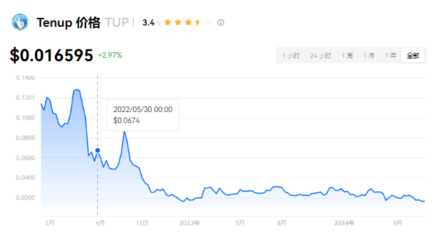 TUP⣺δͶָ