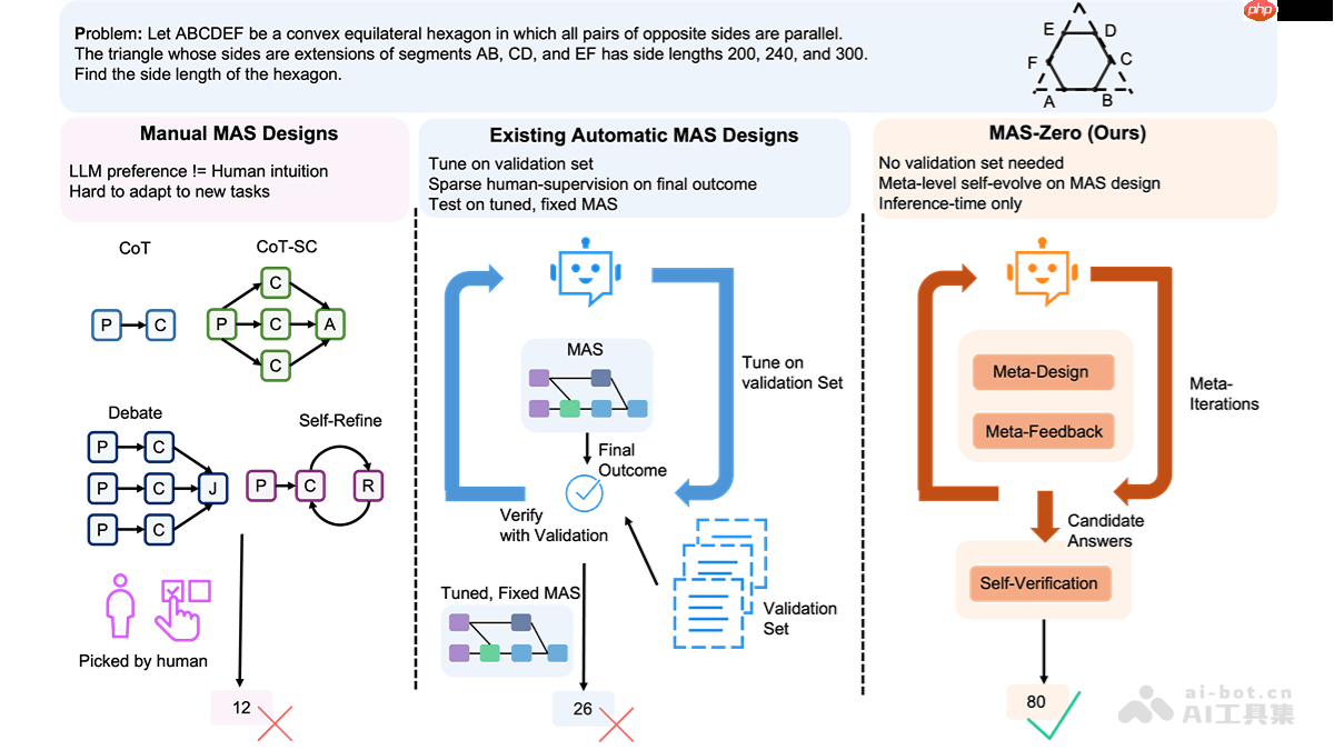 MAS-Zero SalesforceƳĶϵͳƿ