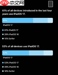 iOS17ʵiOS16