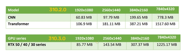 Դռ轵20%NVIDIA DLSSģ