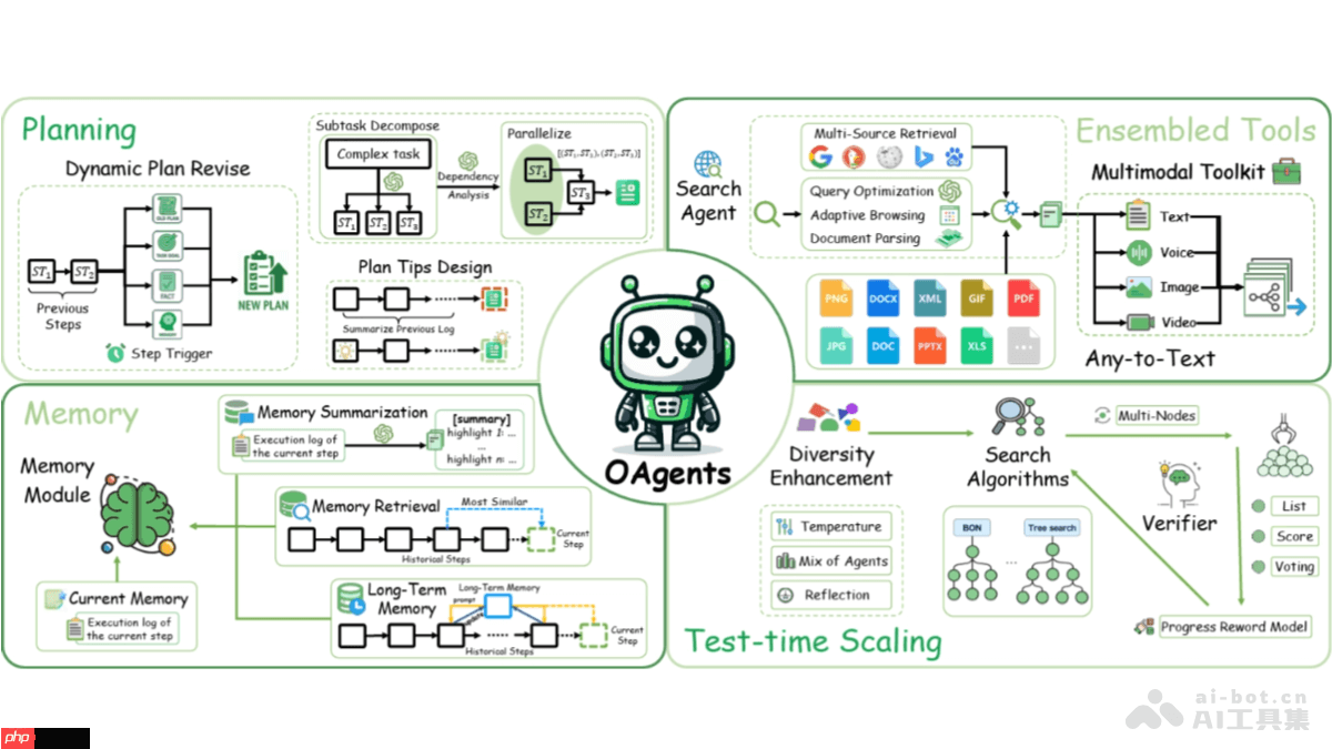 OAgents OPPOԴĻAgent
