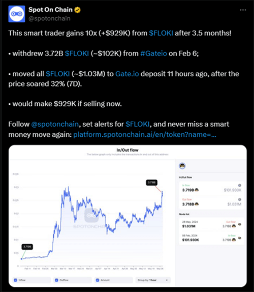 BlockDAGԤۻ𱬣Flhuobii CoinClstia