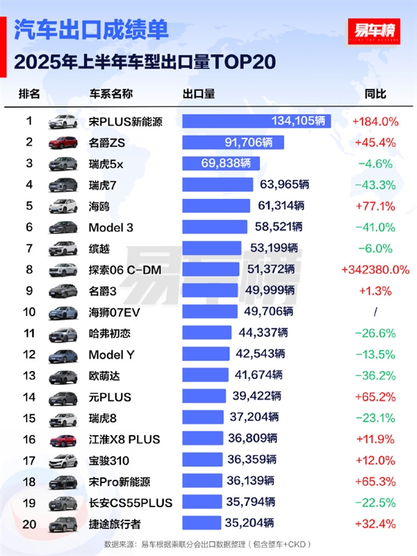 2025ϰڳTOP20¯ǵPLUS