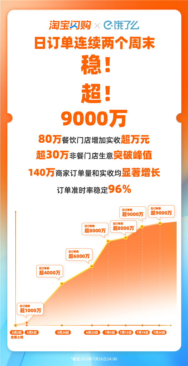 Աĩն9000 ׼ʱȶ96%