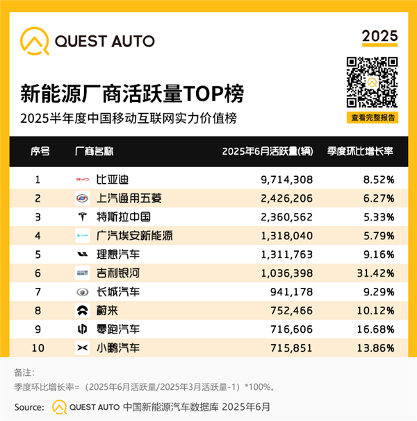 йԴԾTOP 10¯˹ 