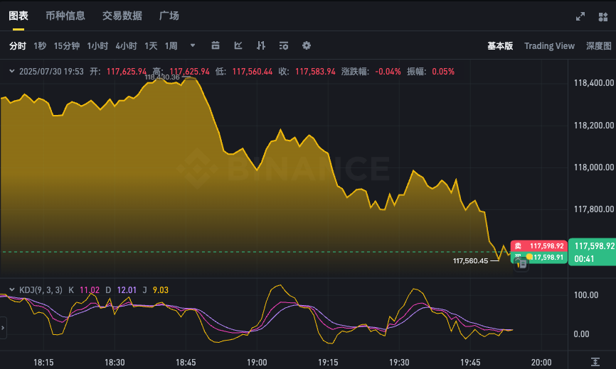 رʵʱͼAPP BTC۸24СʱK߷